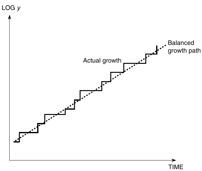 The Creative Destruction 